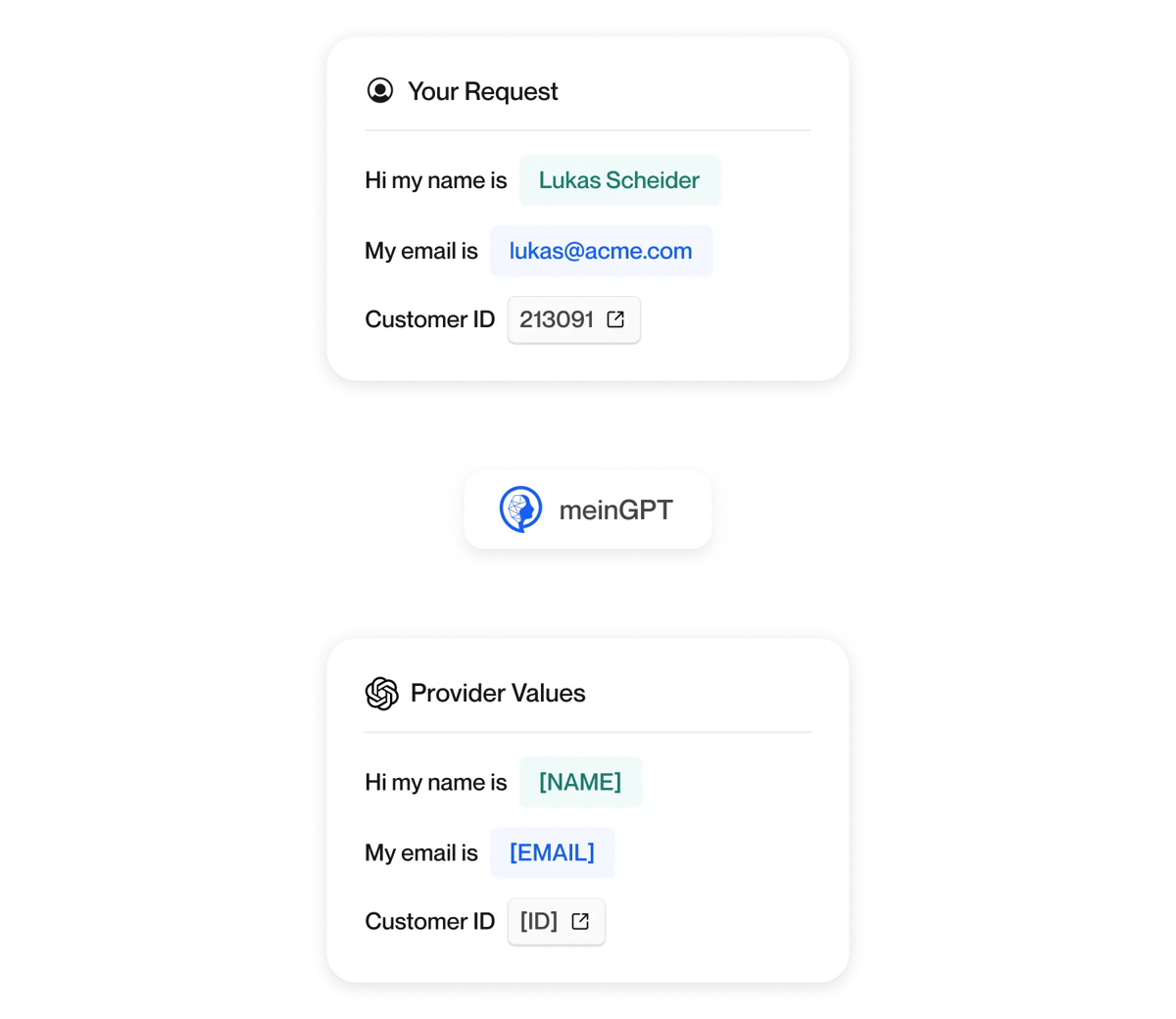 Privacy Proxy