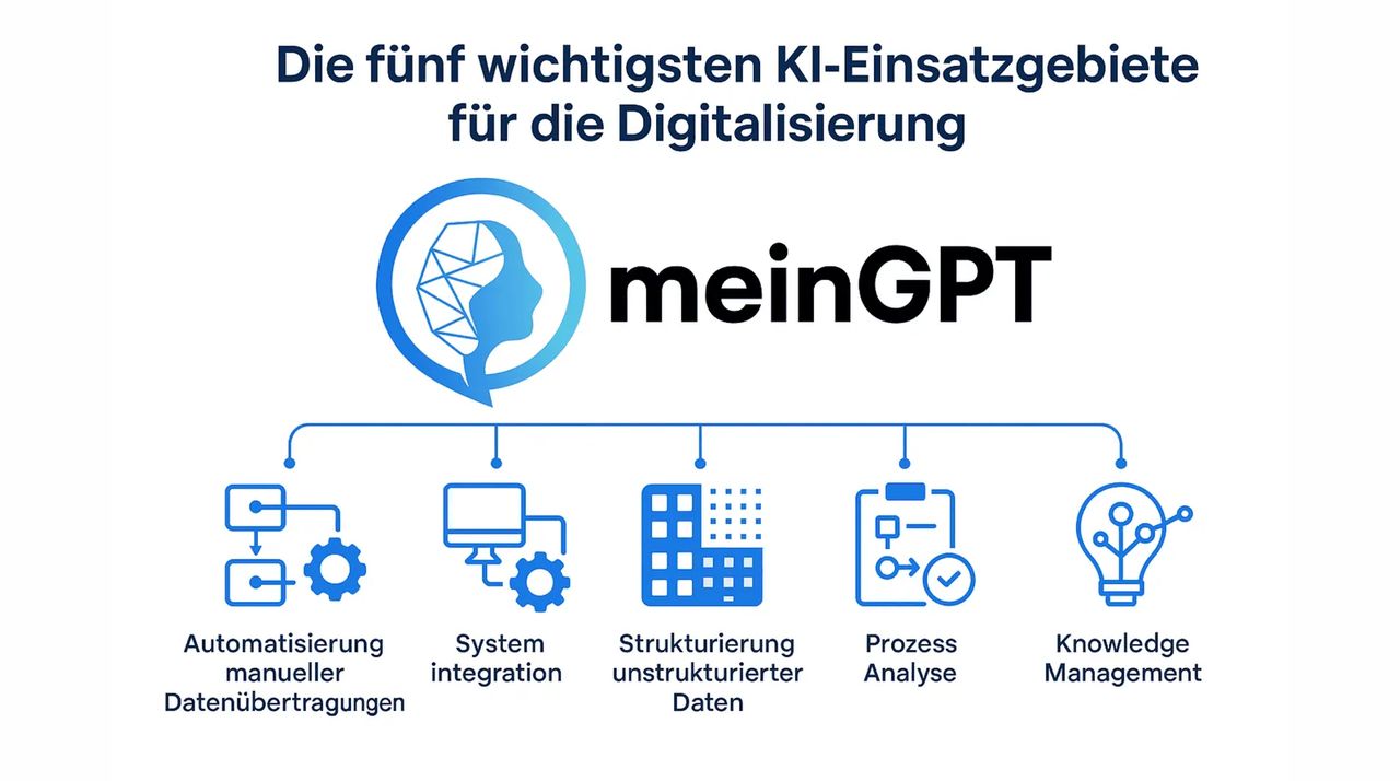 Übersicht der fünf wichtigsten KI-Anwendungen zur Beschleunigung der Digitalisierung