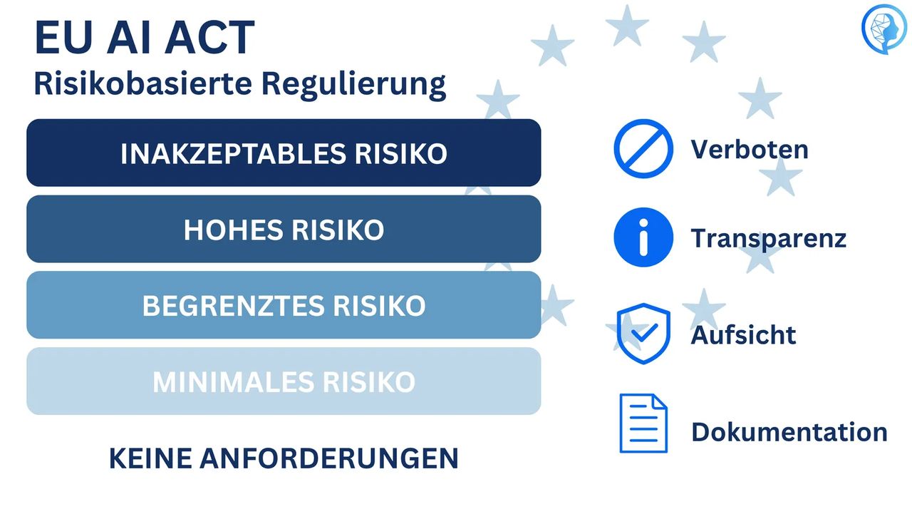 Übersicht der Regulierungen des EU AI Acts und deren Auswirkungen auf KI-Entwicklung
